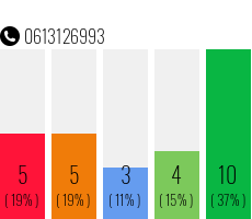 Rufnummer 0613126993 Telefonnummer 0613126993