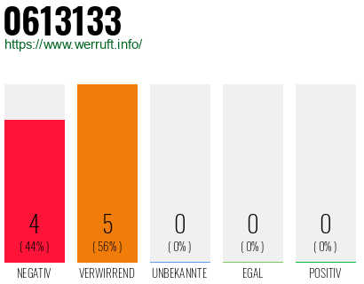 Rufnummer 0613133 Telefonnummer 0613133
