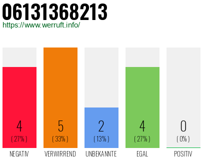 Rufnummer 06131368213 Telefonnummer 06131368213