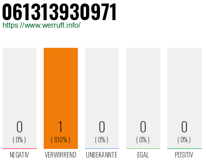 Telefonnummer 061313930971