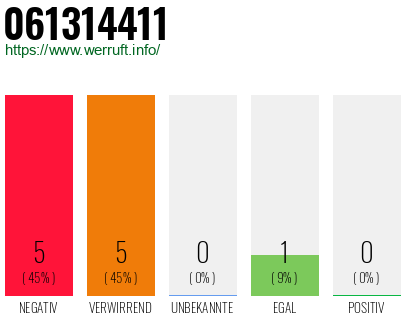 Rufnummer 061314411 Telefonnummer 061314411