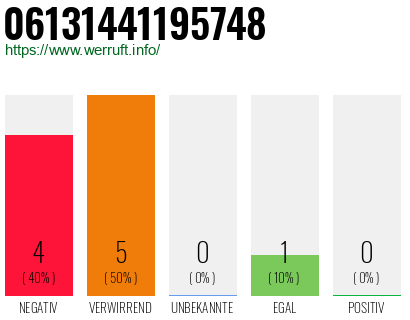 Rufnummer 06131441195748 Telefonnummer 06131441195748