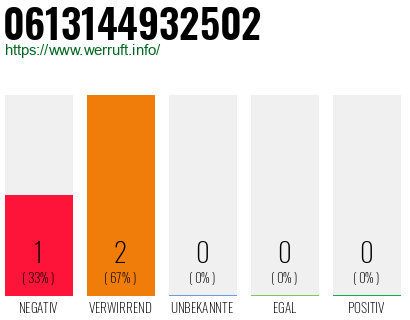Telefonnummer 0613144932502