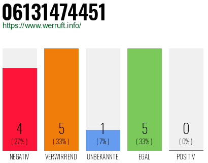 Rufnummer 06131474451 Telefonnummer 06131474451
