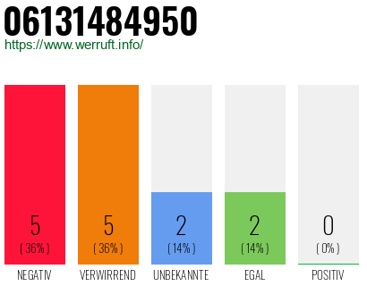 Rufnummer 06131484950 Telefonnummer 06131484950