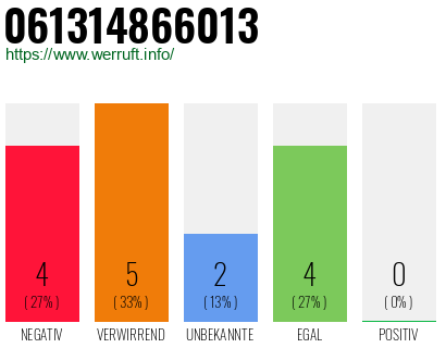 Rufnummer 061314866013 Telefonnummer 061314866013