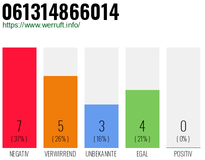 Rufnummer 061314866014 Telefonnummer 061314866014