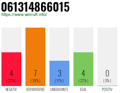 Rufnummer 061314866015 Telefonnummer 061314866015