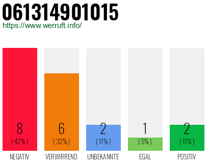 Rufnummer 061314901015 Telefonnummer 061314901015