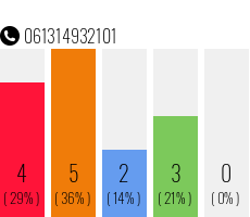 Rufnummer 061314932101 Telefonnummer 061314932101