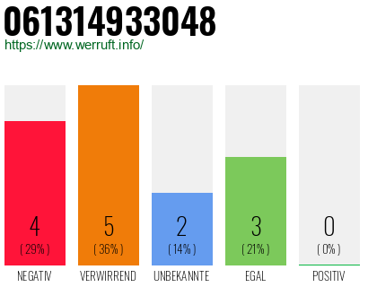 Rufnummer 061314933048 Telefonnummer 061314933048