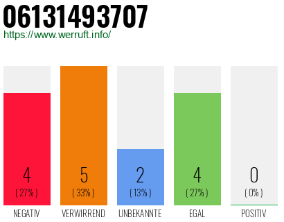 Rufnummer 06131493707 Telefonnummer 06131493707