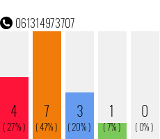 Telefonnummer 061314973707