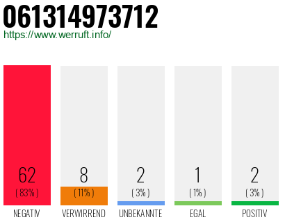 Rufnummer 061314973712 Telefonnummer 061314973712