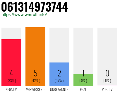 Telefonnummer 061314973744