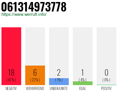 Rufnummer 061314973778 Telefonnummer 061314973778