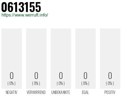 Telefonnummer 0613155