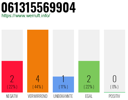 Telefonnummer 061315569904