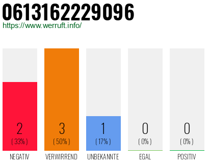 Telefonnummer 0613162229096