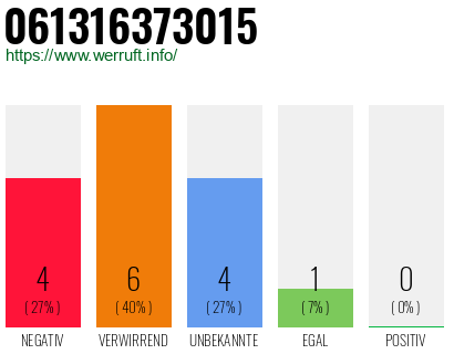 Rufnummer 061316373015 Telefonnummer 061316373015
