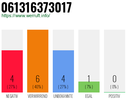 Rufnummer 061316373017 Telefonnummer 061316373017