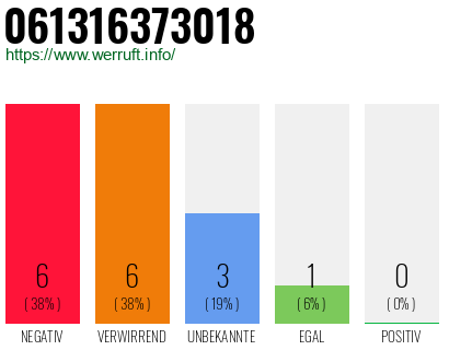 Rufnummer 061316373018 Telefonnummer 061316373018