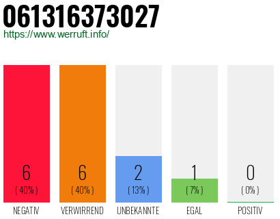 Rufnummer 061316373027 Telefonnummer 061316373027