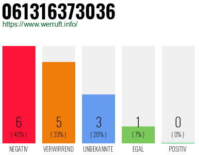 Rufnummer 061316373036 Telefonnummer 061316373036