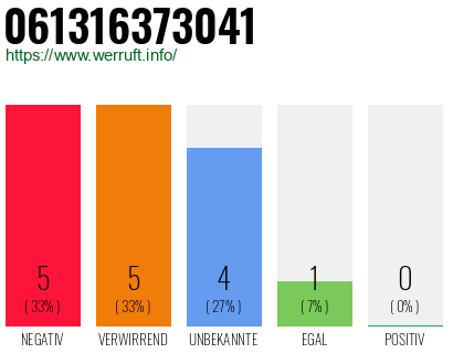 Rufnummer 061316373041 Telefonnummer 061316373041