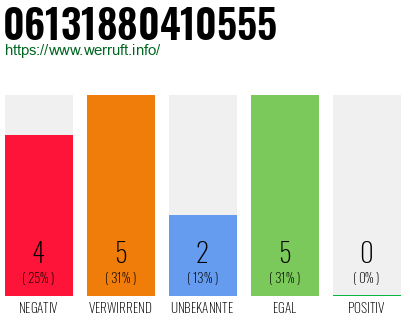 Rufnummer 06131880410555 Telefonnummer 06131880410555