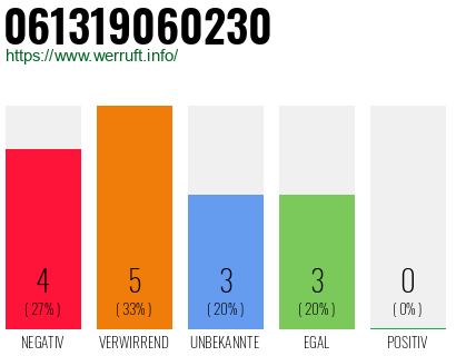 Rufnummer 061319060230 Telefonnummer 061319060230