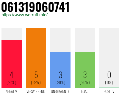 Rufnummer 061319060741 Telefonnummer 061319060741
