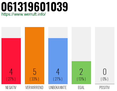 Rufnummer 061319601039 Telefonnummer 061319601039