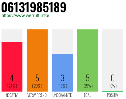 Rufnummer 06131985189 Telefonnummer 06131985189