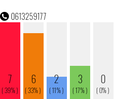 Telefonnummer 0613259177