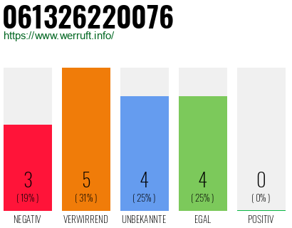 Rufnummer 061326220076 Telefonnummer 061326220076