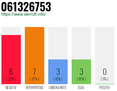 Rufnummer 061326753 Telefonnummer 061326753