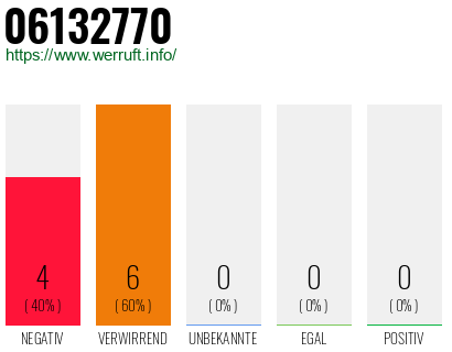 Rufnummer 06132770 Telefonnummer 06132770