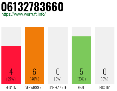 Rufnummer 06132783660 Telefonnummer 06132783660