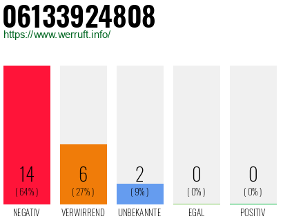 Rufnummer 06133924808 Telefonnummer 06133924808