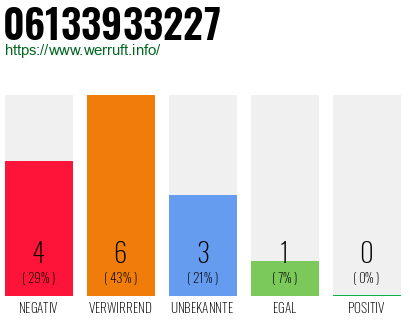 Rufnummer 06133933227 Telefonnummer 06133933227