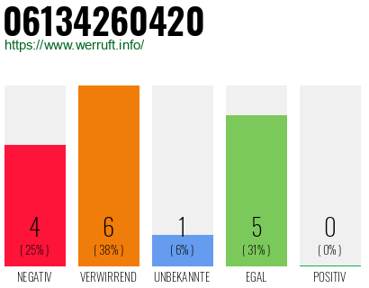 Rufnummer 06134260420 Telefonnummer 06134260420