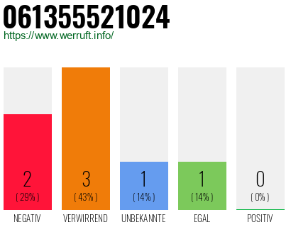Telefonnummer 061355521024