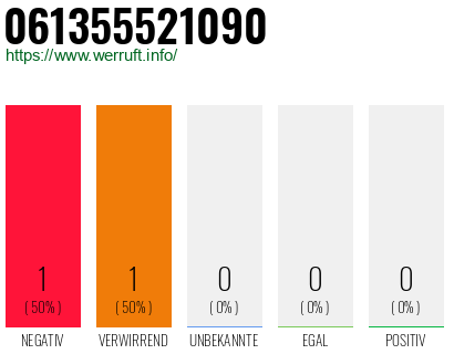 Telefonnummer 061355521090