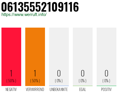 Telefonnummer 06135552109116