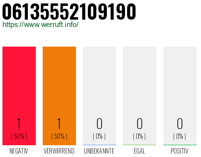 Telefonnummer 06135552109190