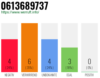 Rufnummer 0613689737 Telefonnummer 0613689737