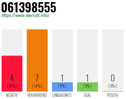 Rufnummer 061398555 Telefonnummer 061398555