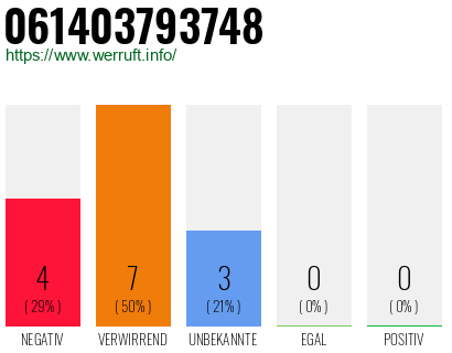 Rufnummer 061403793748 Telefonnummer 061403793748
