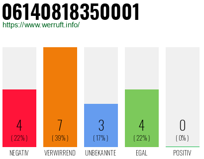 Rufnummer 06140818350001 Telefonnummer 06140818350001